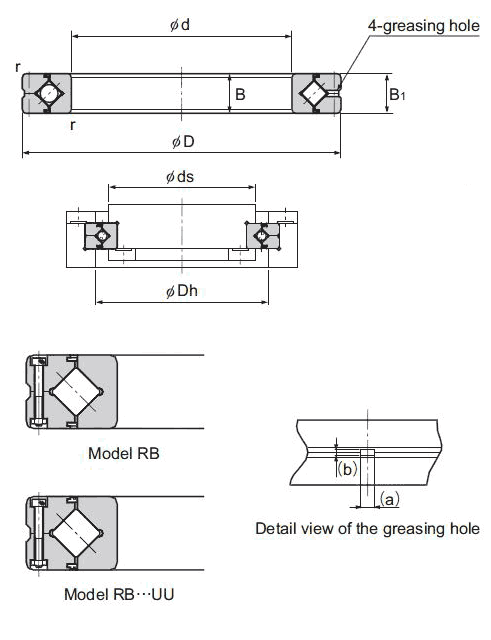 THK Cross roller ring, RB, Separable Outer Ring Type