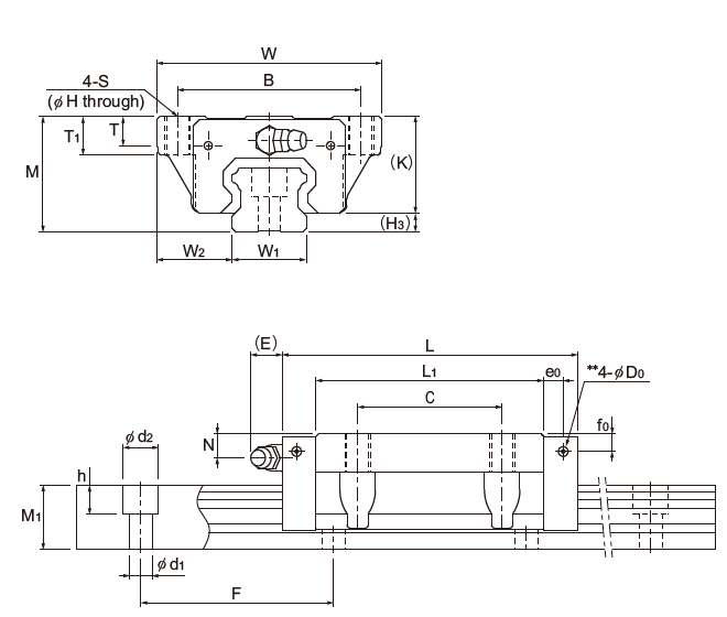 THK linear motion guides SHS-C