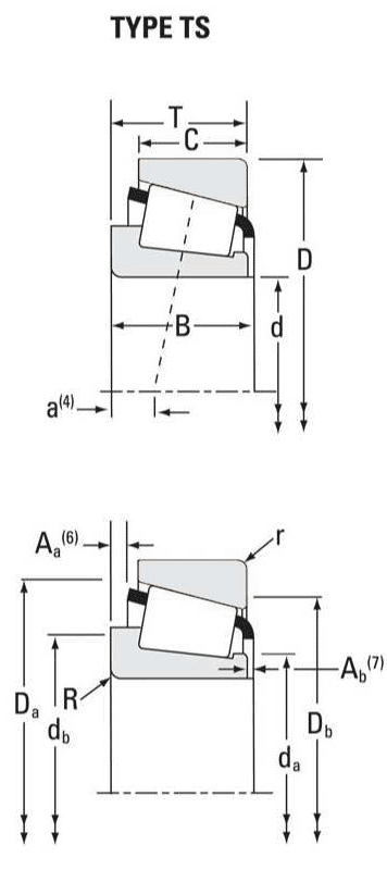 TIMKEN tapered roller bearings, TS Metric