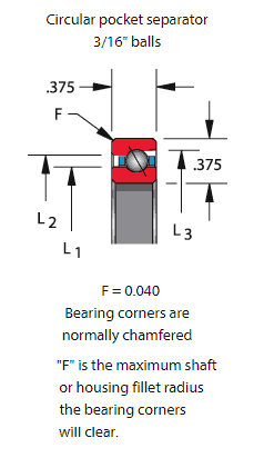 Thin section bearing, KC series, Type A – angular contact