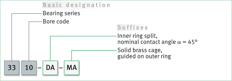 FAG double row angular contact ball bearing with split inner ring:
        designation structure