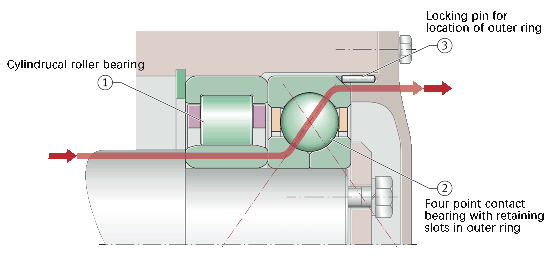 FAG four point contact bearings with retaining slots in the outer ring