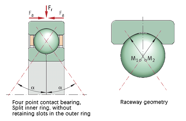 Smaller axial section height than double row angular contact ball bearings