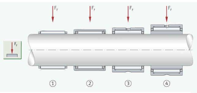 Bearings with small crosssectional
        height - comparison
        of radial section height