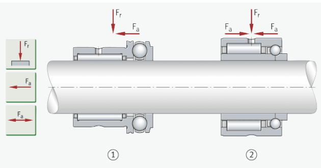 Combined needle roller bearings
        for supporting high radial forces
        and axial forces in one or
        both directions