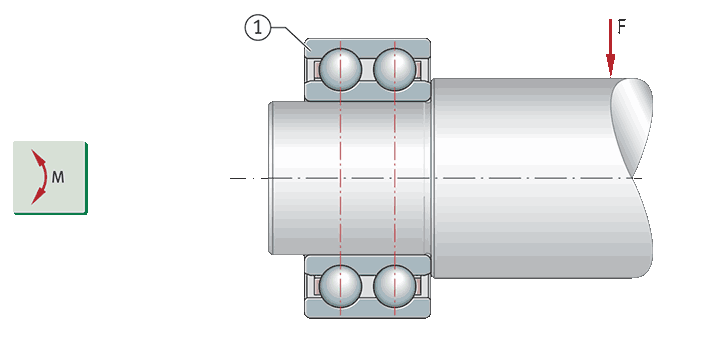 Unilateral bearing arrangement of shaft