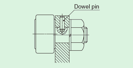 Mounting example of Solid Eccentric
      Stud Type Cam Follower