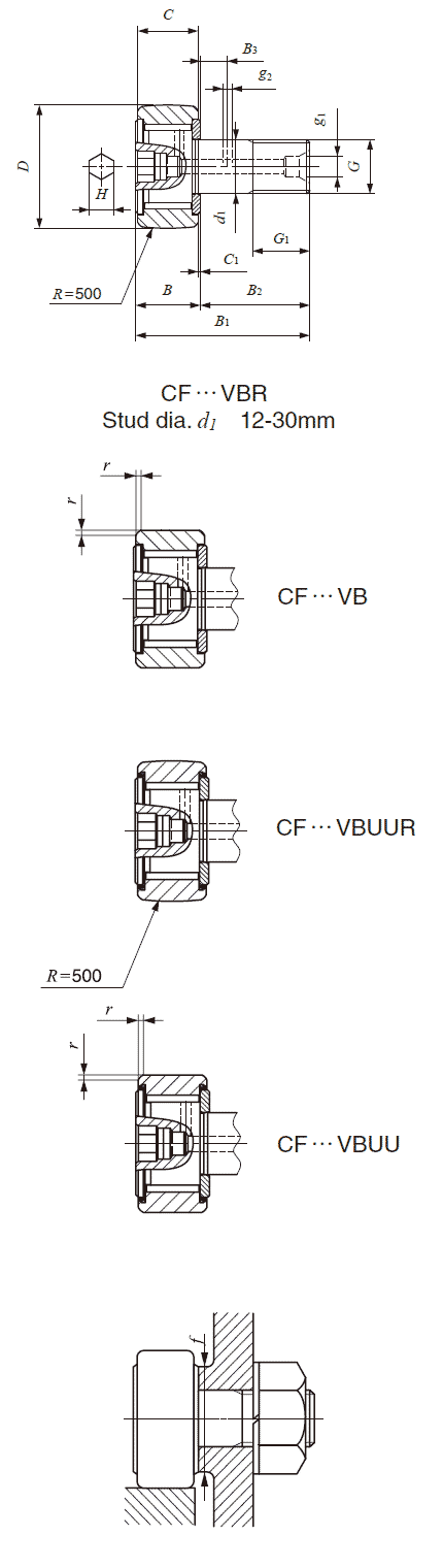 IKO Full Complement Type Cam Followers