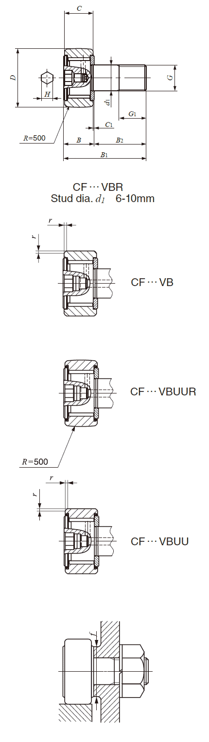 IKO Full Complement Type Cam Followers
