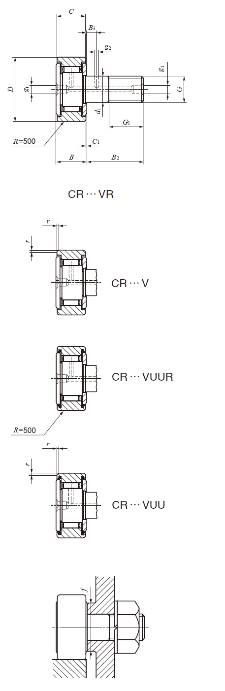 IKO Inch Series Cam Followers