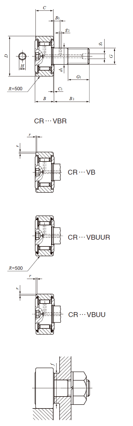 IKO Inch Series Cam Followers