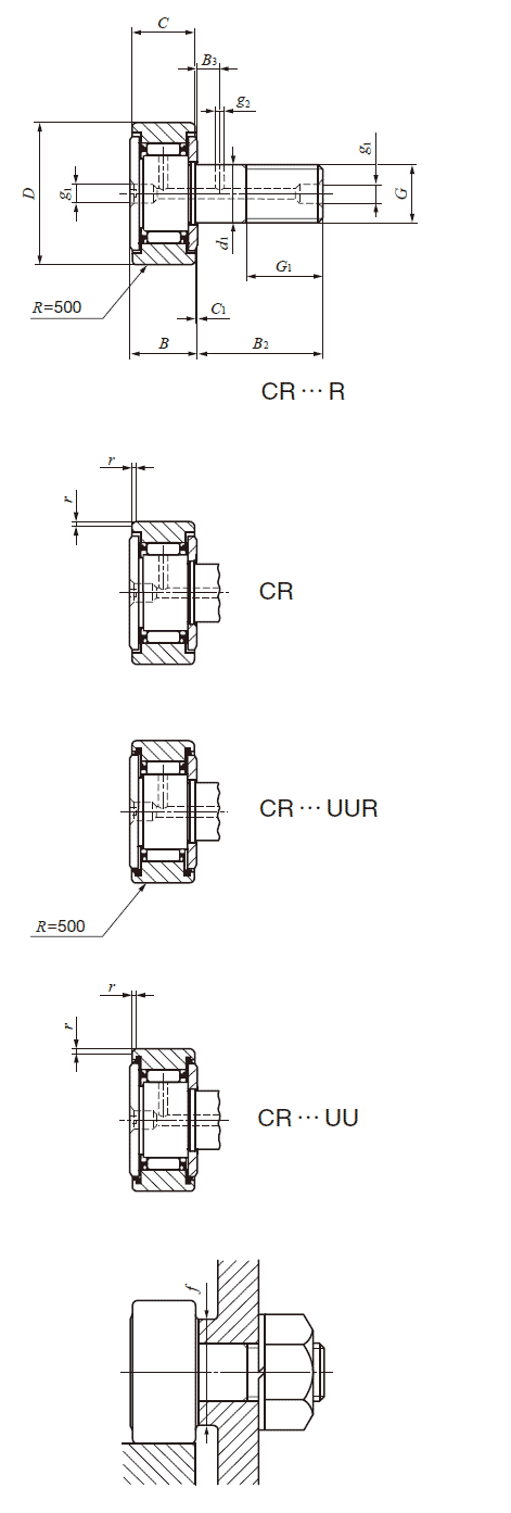 IKO Inch Series Cam Followers