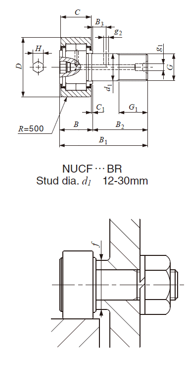 IKO Cylindrical Roller Cam Followers