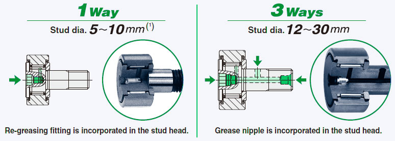 Lubrication method of Hex Head Cam Followers