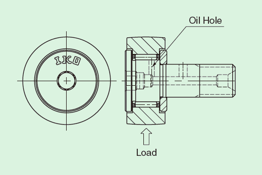 Oil hole position and loading direction