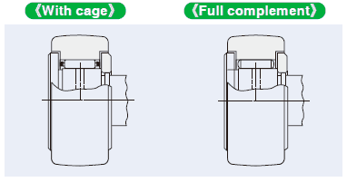 Roller guide method of IKO cam followers