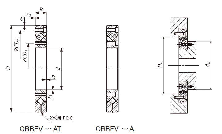 IKO, Mounting Holed Type Crossed Roller Bearings CRBFV