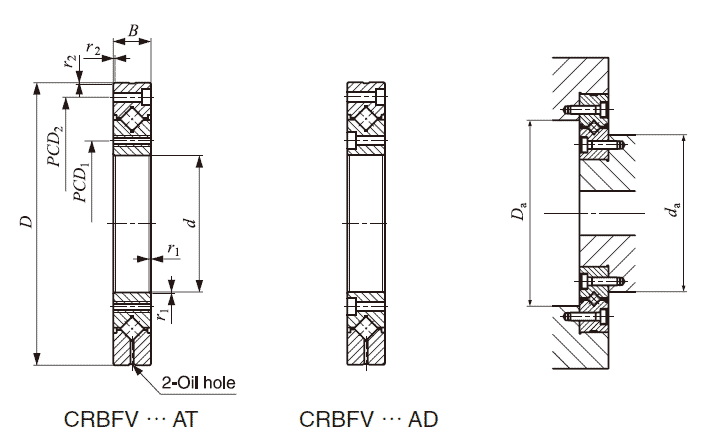 IKO, Mounting Holed Type Crossed Roller Bearings CRBFV