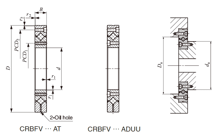 IKO, Mounting Holed Type Crossed Roller Bearings CRBFV