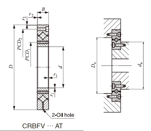 IKO, Mounting Holed Type Crossed Roller Bearings CRBFV