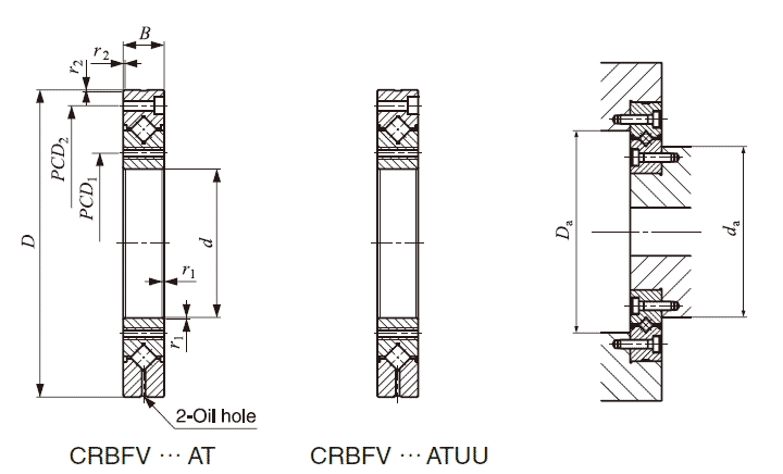 IKO, Mounting Holed Type Crossed Roller Bearings CRBFV