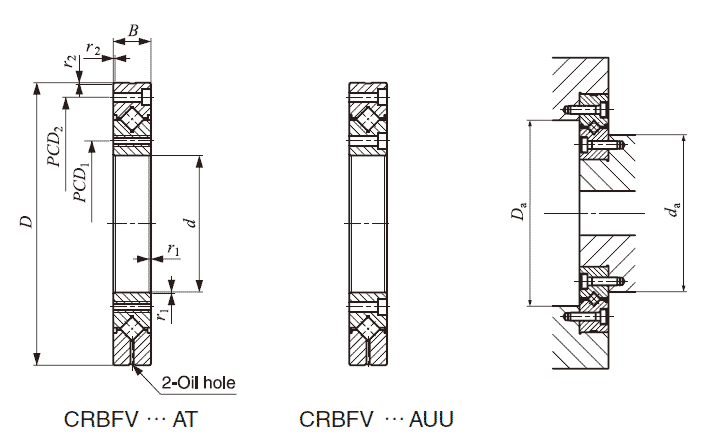 IKO, Mounting Holed Type Crossed Roller Bearings CRBFV