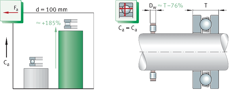 omparison of load carrying capacity and design envelope