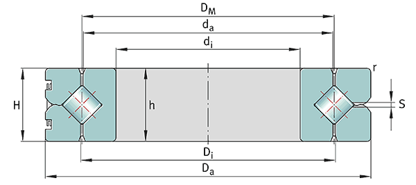 INA crossed roller bearings