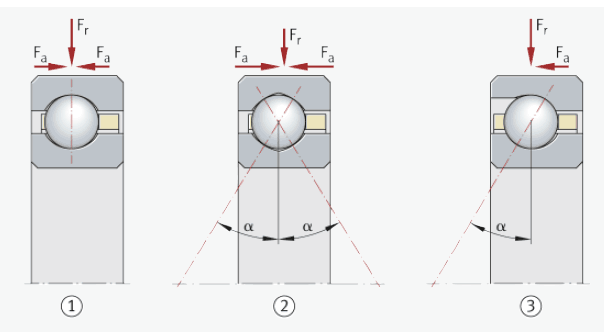 INA thin section ball bearings