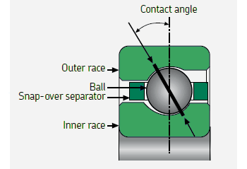 Angular contact bearing (Type A)