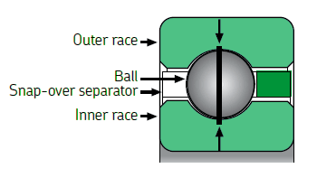 Radial contact bearing Type C
