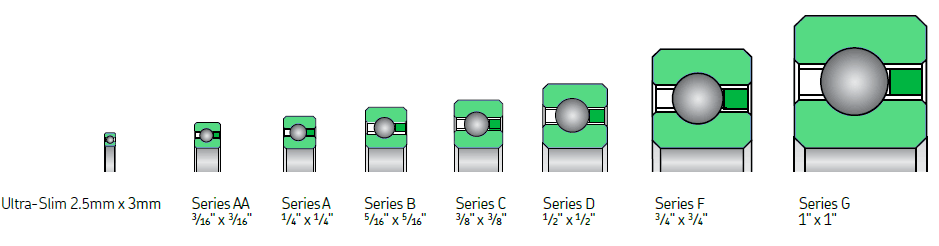 Kaydon Reali-Slim thing section bearing line overview