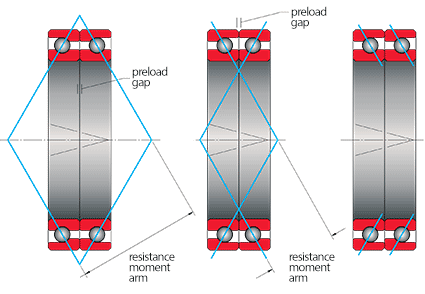 Duplexed bearings