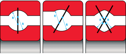 Structure comparison of Kaydon Type C, A, X