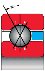 Axial force