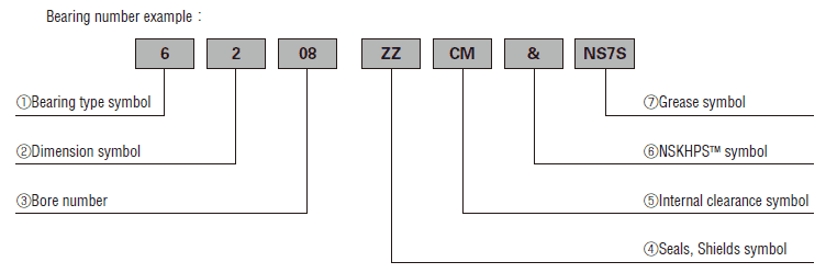 NSK deep groove ball bearing nomenclature