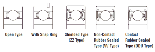 structure of NSK deep groove ball bearings