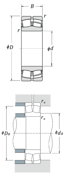 NSK, Spherical roller bearings