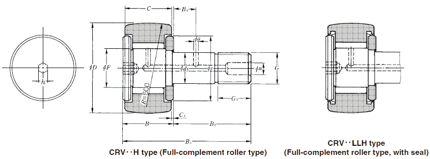 CRV..LLH type inch series cam followers