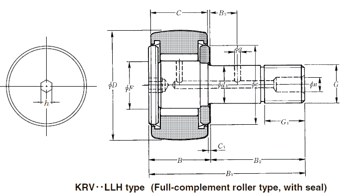 KRV..LLH type cam followers