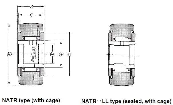 NTN roller followers with cage