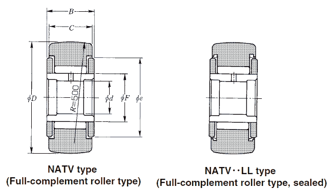 NTN full-complement roller-type roller followers