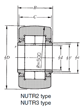 NTN double-row cylindrical roller type roller followers
