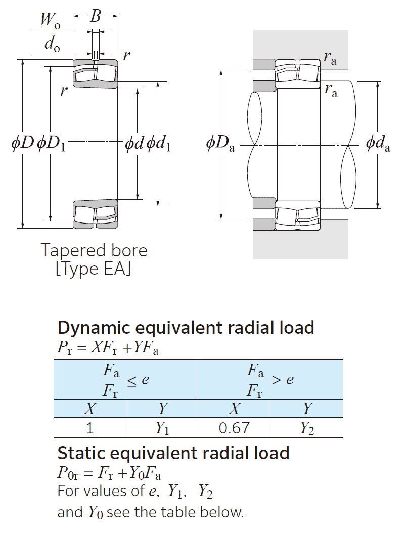 NTN spherical roller bearing, tapered bore