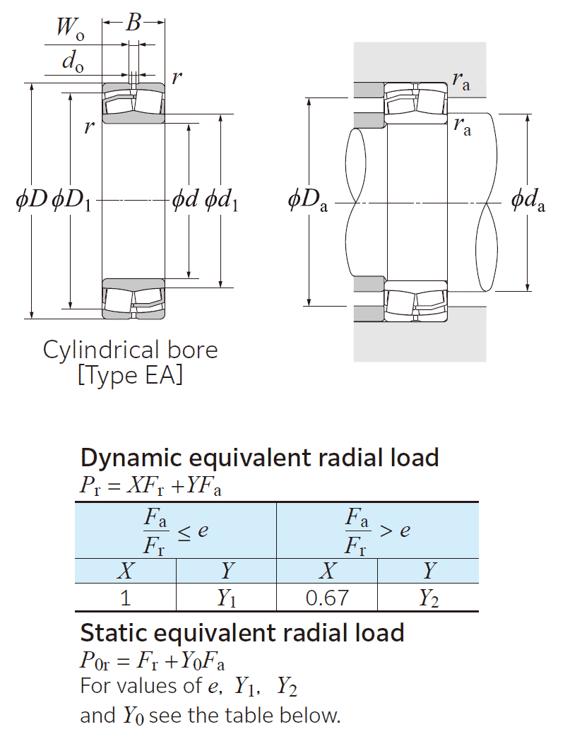 NTN spherical roller bearing