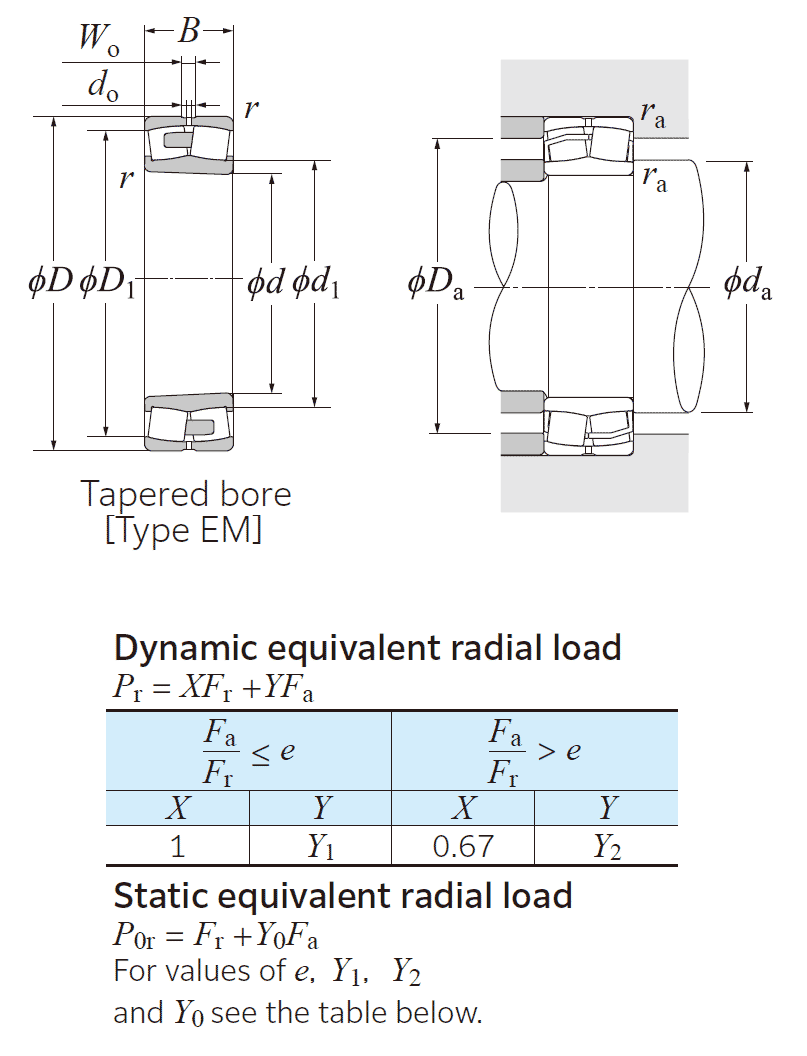 NTN spherical roller bearing, tapered bore