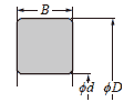 Dimension series code