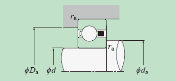 Installation-related dimensions of shafts and housings