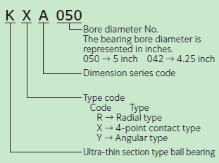 designation of NTN ultra-thin section ball bearings