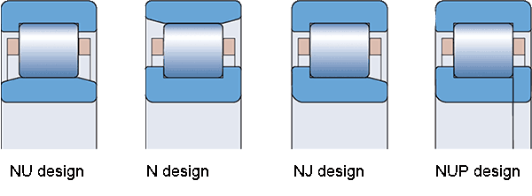 SKF single row cylindrical roller bearing design